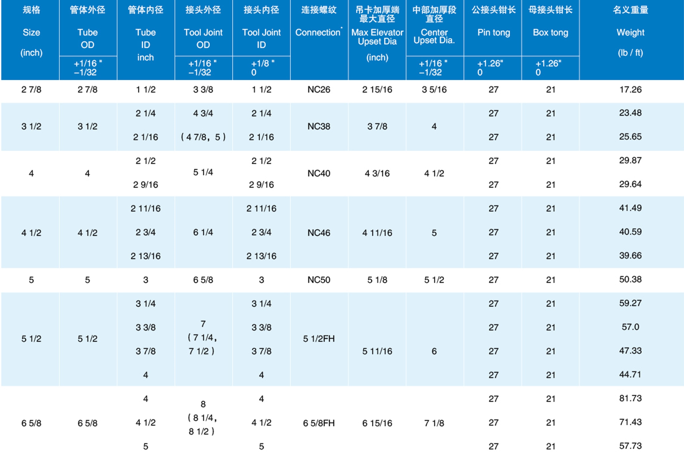 加重钻杆价格