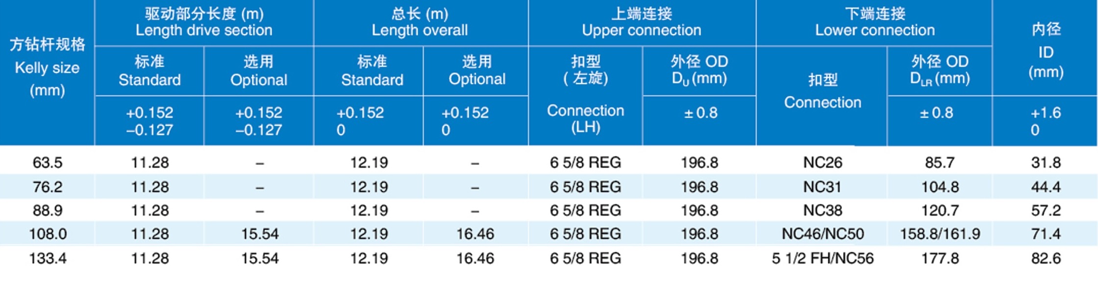 方钻杆价格