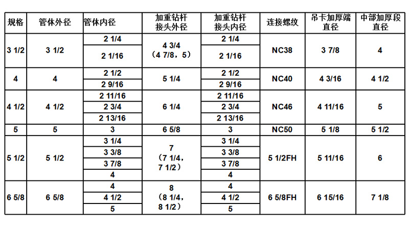 标准加重钻杆 厂家