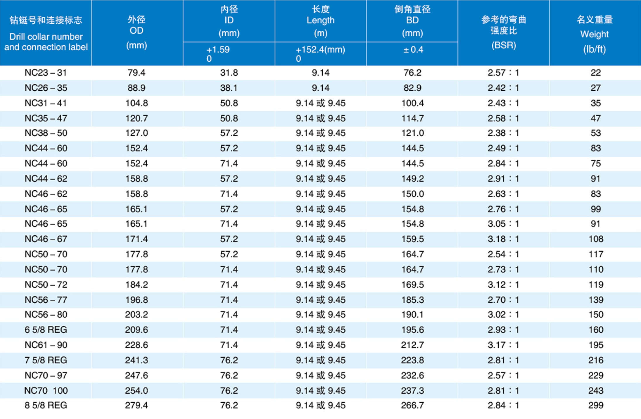 无磁钻铤价格