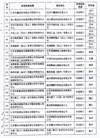 研发机构