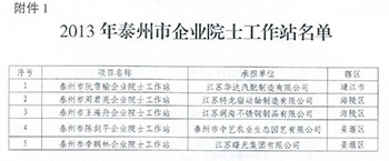 2013年泰州市企业院士工作站名单