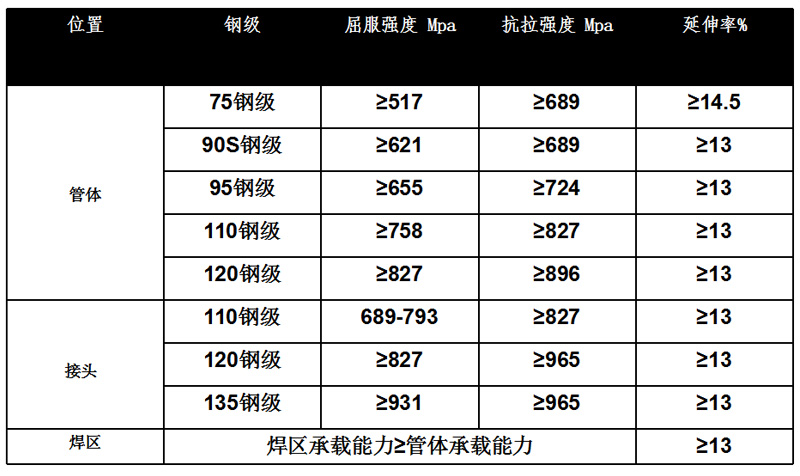 高强度焊接式加重钻杆价格