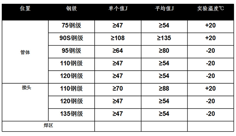 高强度焊接式加重钻杆厂家